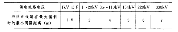 起重設備與線路的間隔距離